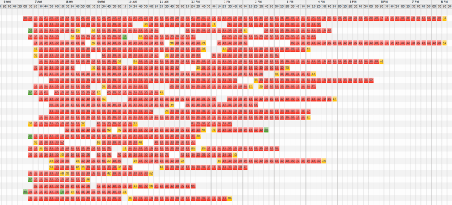 CRNA hours billed vs paid in theoretical optimized schedule