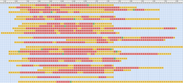 Hours being billed vs hours being paid