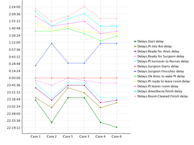 Graph comparing total knee cases