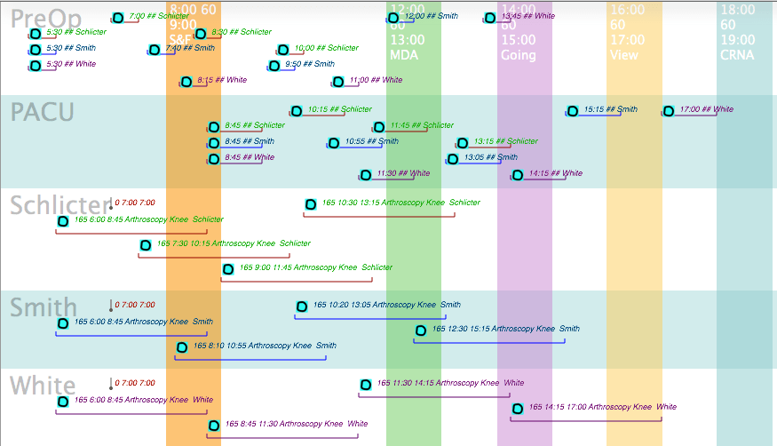CL  Nurs+15 PACU 7am surgical start