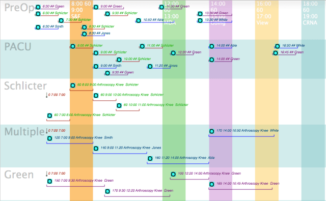 PreOp and PACU without surgeon congestion