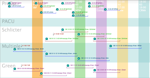 PreOp Con Surg+30 Surg Start all