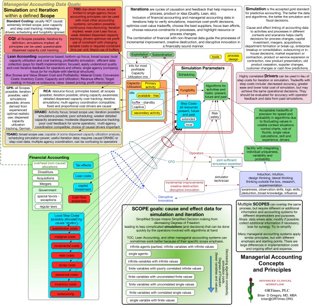 Managerial Accounting Scope 20160319